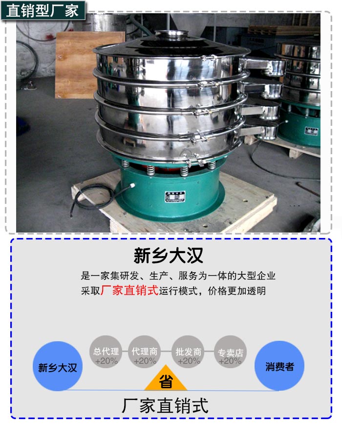 聚乙二醇振動篩 聚乙二醇振動篩