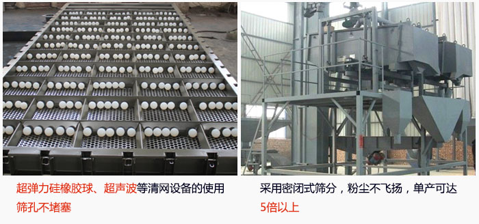 方形搖擺篩采用密閉式篩分，杜絕粉塵飛揚，且單產(chǎn)達到5倍以上；超彈力硅橡膠球、高頻率超聲波等清網(wǎng)設(shè)備的使用，不會造成篩孔堵塞，使產(chǎn)量提升。